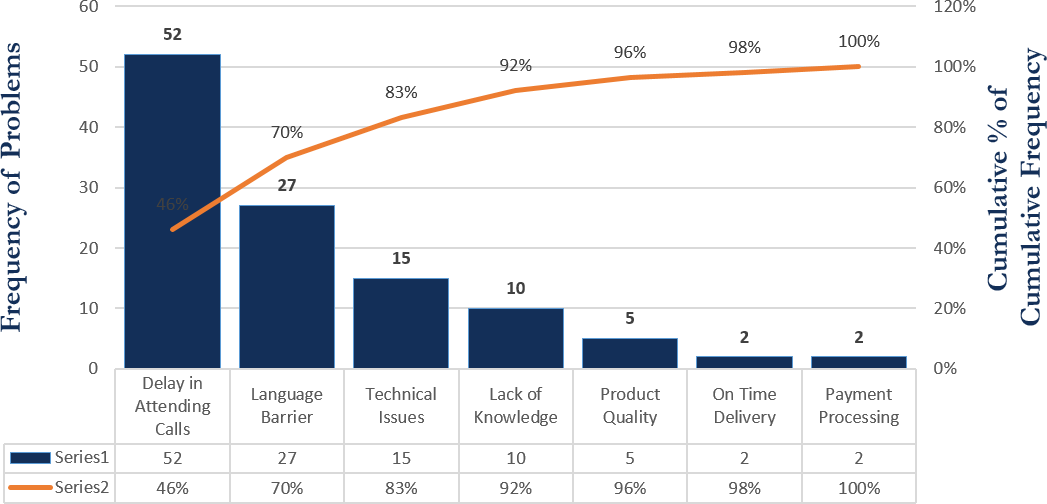 kpi, features, factors