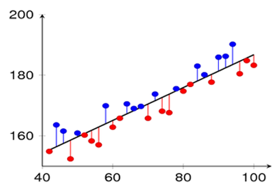 price, sales, profiys prediction