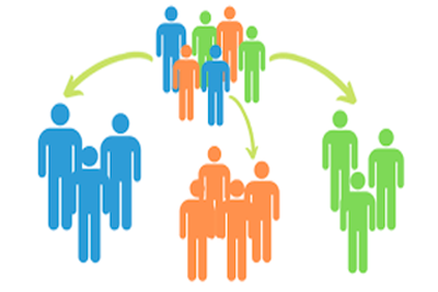 customer segmentation, product segmentation, business promotion